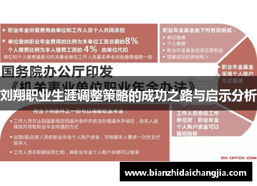 刘翔职业生涯调整策略的成功之路与启示分析