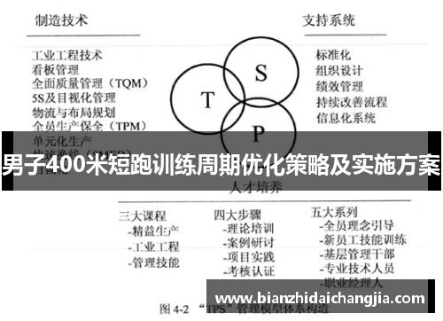 男子400米短跑训练周期优化策略及实施方案 男子400米短跑训练周期优化策略及实施方案