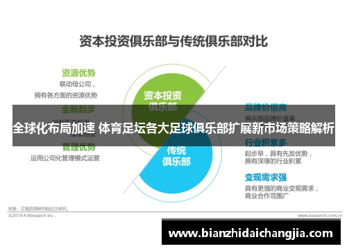 全球化布局加速 体育足坛各大足球俱乐部扩展新市场策略解析 全球化布局加速 体育足坛各大足球俱乐部扩展新市场策略解析