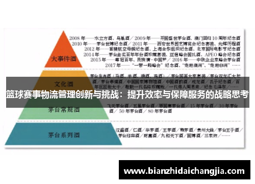 篮球赛事物流管理创新与挑战：提升效率与保障服务的战略思考