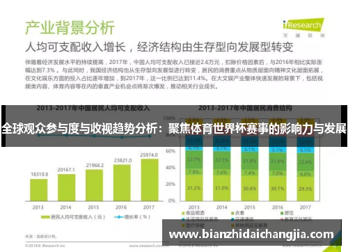 全球观众参与度与收视趋势分析：聚焦体育世界杯赛事的影响力与发展