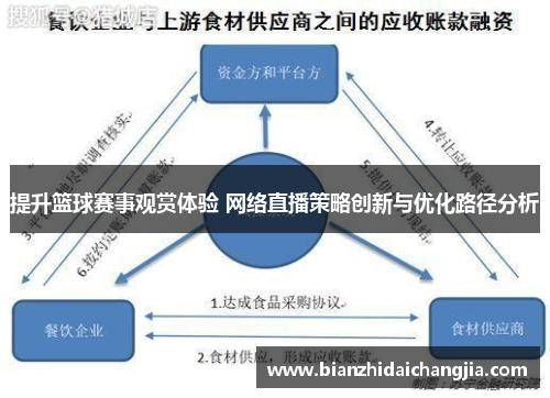 提升篮球赛事观赏体验 网络直播策略创新与优化路径分析