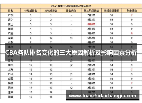 CBA各队排名变化的三大原因解析及影响因素分析