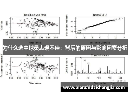 为什么选中球员表现不佳：背后的原因与影响因素分析