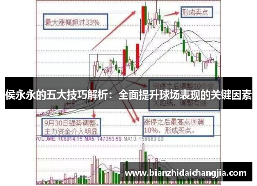 侯永永的五大技巧解析:全面提升球场表现的关键因素 侯永永的五大技巧解析:全面提升球场表现的关键因素
