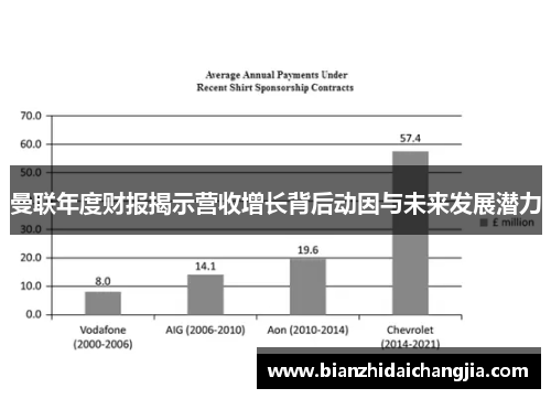 曼联年度财报揭示营收增长背后动因与未来发展潜力