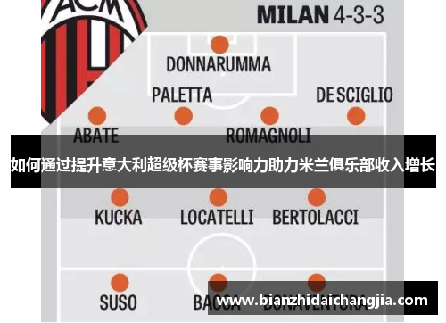 如何通过提升意大利超级杯赛事影响力助力米兰俱乐部收入增长