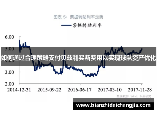 如何通过合理策略支付贝兹利买断费用以实现球队资产优化