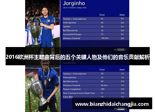 2016欧洲杯主题曲背后的五个关键人物及他们的音乐贡献解析 2016欧洲杯主题曲背后的五个关键人物及他们的音乐贡献解析