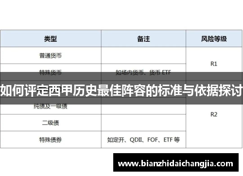 如何评定西甲历史最佳阵容的标准与依据探讨