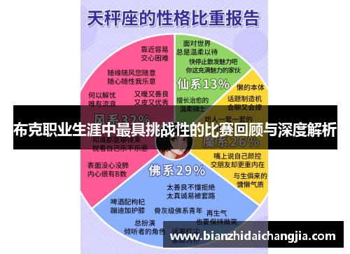 布克职业生涯中最具挑战性的比赛回顾与深度解析