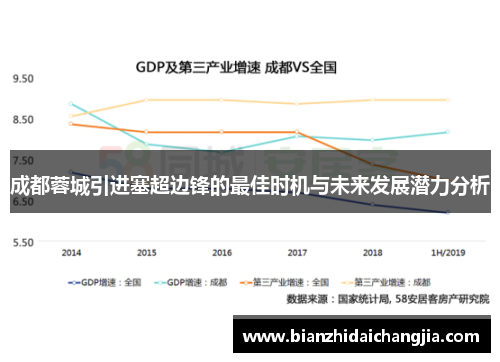 成都蓉城引进塞超边锋的最佳时机与未来发展潜力分析