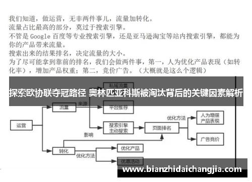探索欧协联夺冠路径 奥林匹亚科斯被淘汰背后的关键因素解析
